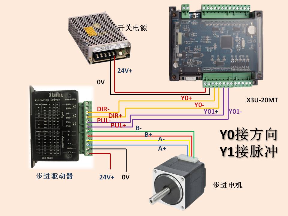 差分信号与步进驱动的接线图